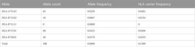 Repurposing HLA genotype data of renal transplant patients to prevent severe drug hypersensitivity reactions